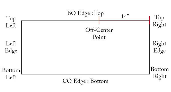 Schematic diagram of the poncho showing where to sew the seam.