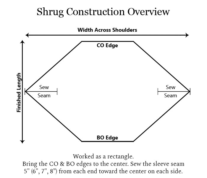 Schema diagram for the Halo shrug overview. Specifying the width, length and where to sew the seams.